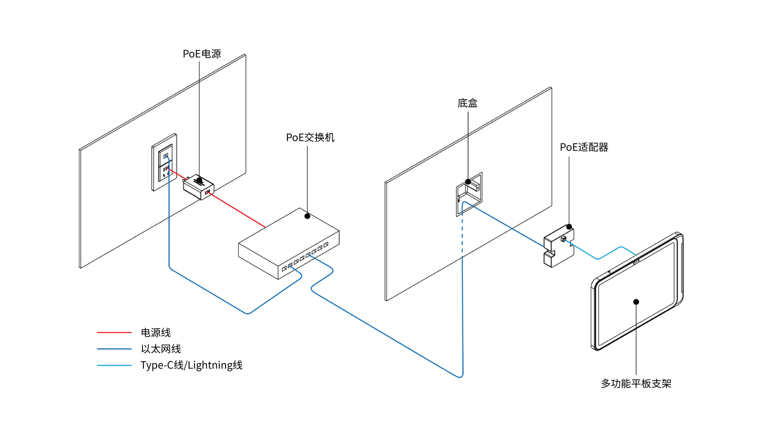 wall mount for ipad-WTS-W124A-09