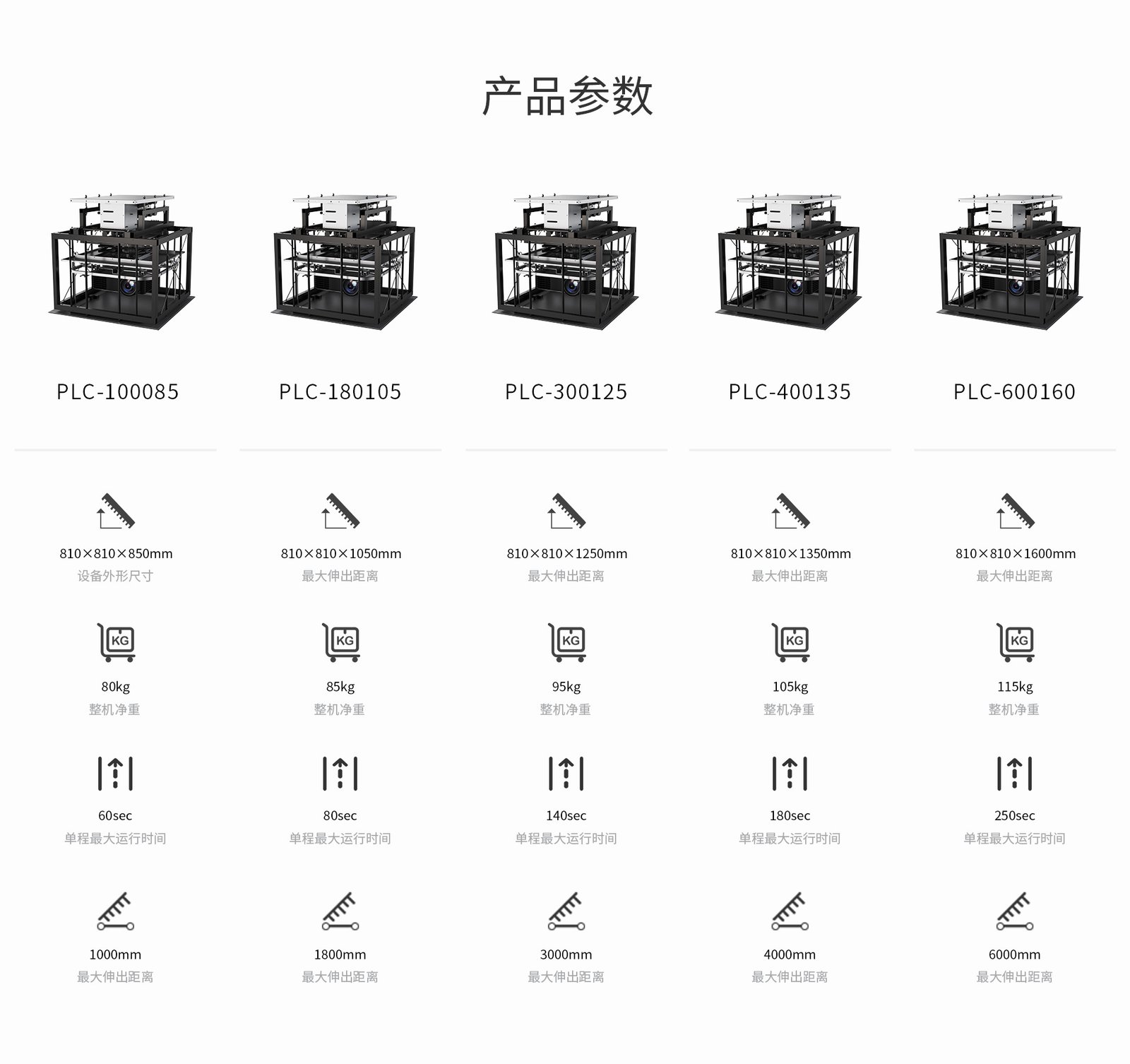 PLC-08