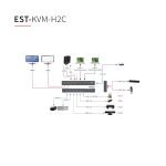 演示协作切换器 EST-KVM-H2C